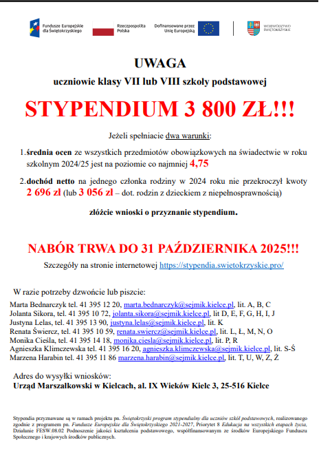 UWAGA uczniowie klasy VII lub VIII szkoły podstawowej STYPENDIUM 3 800 ZŁ!!! Jeżeli spełniacie dwa warunki: 1.średnia ocen ze wszystkich przedmiotów obowiązkowych na świadectwie w roku szkolnym 2024/25 jest na poziomie co najmniej 4,75 2.dochód netto na jednego członka rodziny w 2024 roku nie przekroczył kwoty 2 696 zł (lub 3 056 zł – dot. rodzin z dzieckiem z niepełnosprawnością) złóżcie wnioski o przyznanie stypendium. NABÓR TRWA DO 31 PAŹDZIERNIKA 2025!!! Szczegóły na stronie internetowej https://stypendia.swietokrzyskie.pro/ W razie potrzeby dzwońcie lub piszcie: Marta Bednarczyk tel. 41 395 12 20, marta.bednarczyk@sejmik.kielce.pl, lit. A, B, C Jolanta Sikora, tel. 41 395 10 72, jolanta.sikora@sejmik.kielce.pl, lit D, E, F, G, H, I, J Justyna Lelas, tel. 41 395 13 90, justyna.lelas@sejmik.kielce.pl, lit. K Renata Świercz, tel. 41 395 10 59, renata.swiercz@sejmik.kielce.pl, lit. L, Ł, M, N, O Monika Cieśla, tel. 41 395 14 18, monika.ciesla@sejmik.kielce.pl, lit. P, R Agnieszka Klimczewska tel. 41 395 16 20, agnieszka.klimczewska@sejmik.kielce.pl, lit. S-Ś Marzena Harabin tel. 41 395 11 86 marzena.harabin@sejmik.kielce.pl, lit. T, U, W, Z, Ż Adres do wysyłki wniosków: Urząd Marszałkowski w Kielcach, al. IX Wieków Kielc 3, 25-516 Kielce 